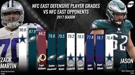 nfc east overall record